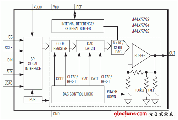 MAX5703，MAX5704，MAX5705：功能框圖