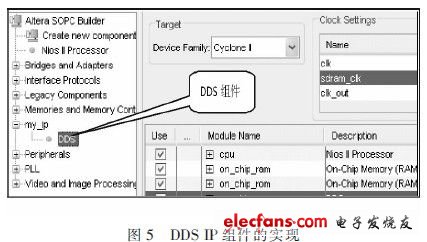 DDS IP核掛到Avalon總線上，將其封裝成為SOPCBuilder自定義的組件，如圖5所示