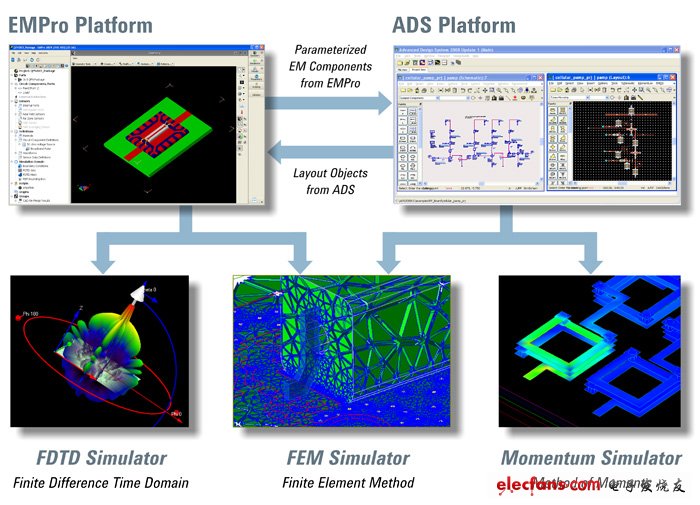 安捷倫最新版EMPro 3D電磁模擬軟件正式對(duì)外供貨