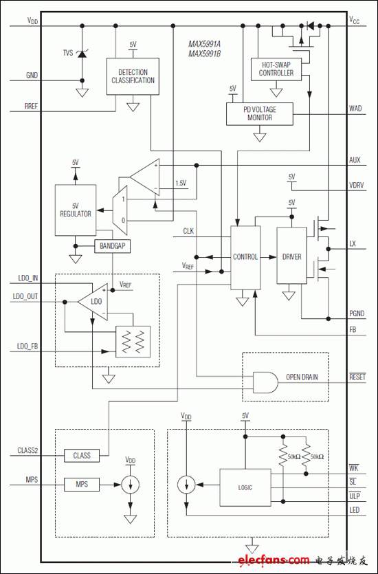 MAX5991A，MAX5991B：功能框圖