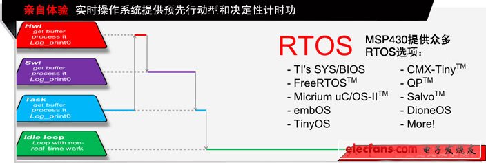 德州儀器推出實(shí)時(shí)操作系統(tǒng)TI-RTOS