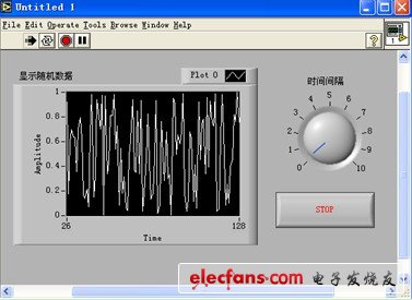 基于Labview的智能家居控制平臺(tái)的設(shè)計(jì)與實(shí)現(xiàn)（優(yōu)秀畢業(yè)論文）