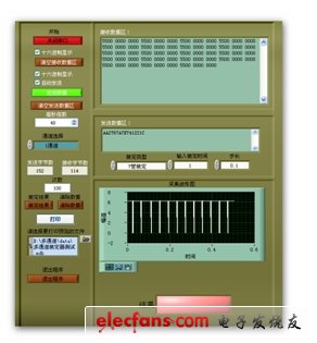 圖3：連續(xù)裝定測試數(shù)據(jù)分析界面。（電子發(fā)燒友網(wǎng)）