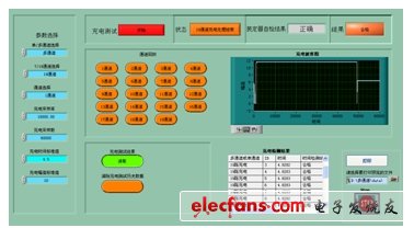 圖8：本測試系統(tǒng)某通道波形圖。(電子系統(tǒng)設(shè)計)