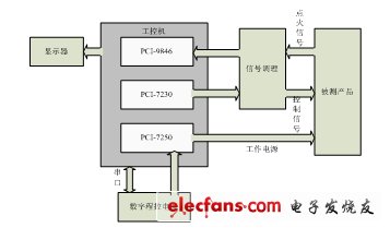 圖1：總體方案框圖。（電子發(fā)燒友網(wǎng)）