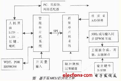 實現(xiàn)方案