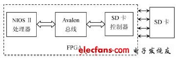 圖1 設(shè)備連接示意圖