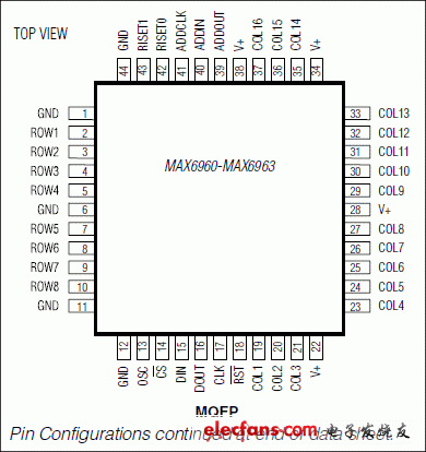 MAX6960、MAX6961、MAX6962、MAX6963：引腳配置