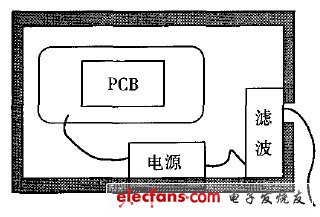 電源濾波器安裝示例圖