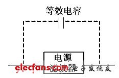 平行走線對濾波器的影響圖