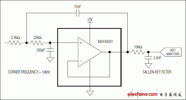 MAX44281: Typical Application Circuit