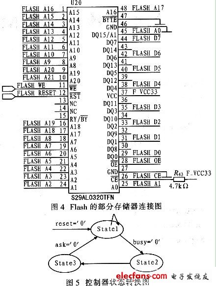 圖4為Flash存儲器的部分電路連接圖