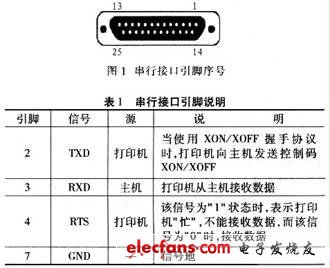 串行接口引腳說明