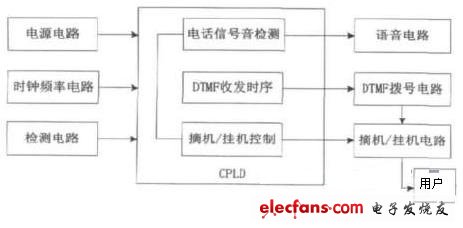 圖 系統(tǒng)組成框圖