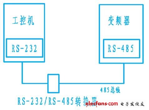 圖1 系統(tǒng)通訊示意圖