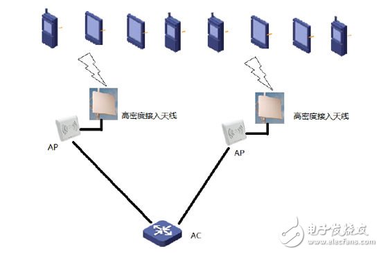 一個(gè)典型的WIFI網(wǎng)絡(luò)結(jié)構(gòu)