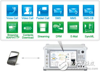 通過用戶界面軟件“SmartStudio”設(shè)定測(cè)試參數(shù)