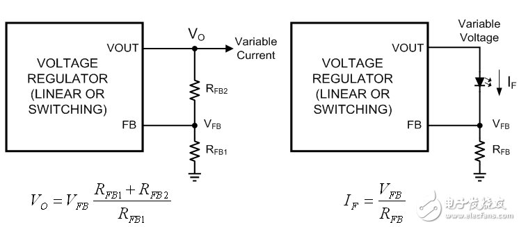 圖1a：電壓反饋; 圖1b：電流反饋