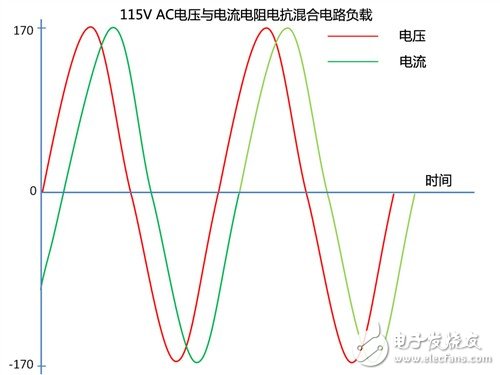 你了解電源嗎？主動(dòng)PFC究竟有多重要 