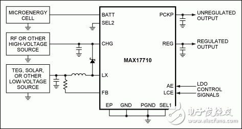 圖2. 典型應(yīng)用電路中的MAX17710，從高壓能源收集能量