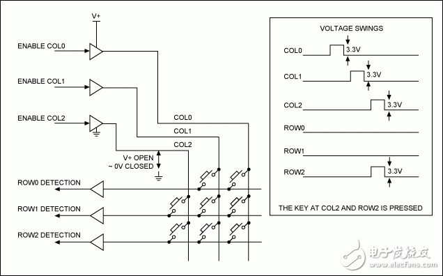 圖1. 傳統(tǒng)鍵盤掃描電路