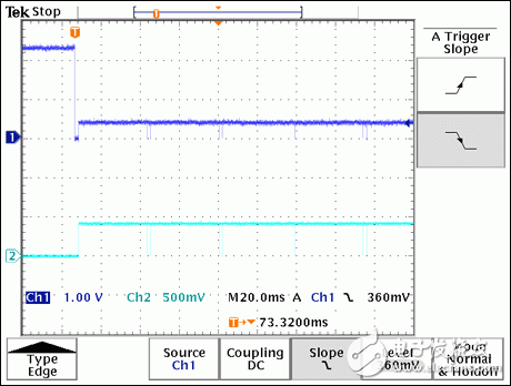 圖5. 通道1代表MAX7359“列”端口電壓，通道2代表MAX7359“行”端口電壓