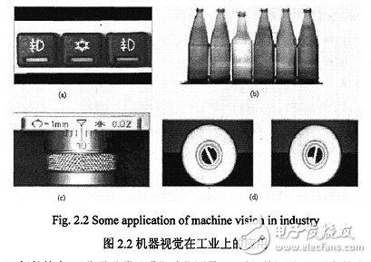 基于嵌入式機(jī)器視覺控制系統(tǒng)的研究