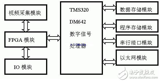 圖1 硬件結(jié)構(gòu)框圖