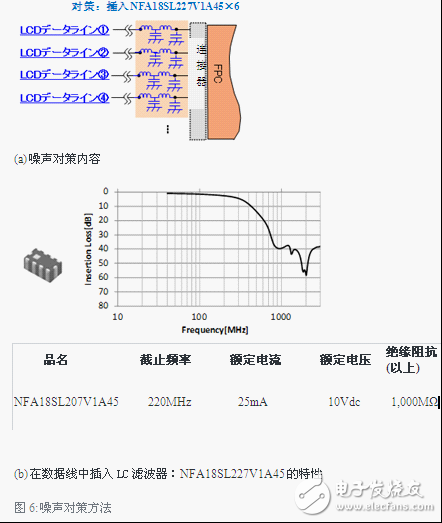 噪聲對(duì)策方法