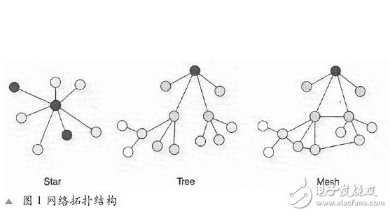 通信的安全性與可靠性