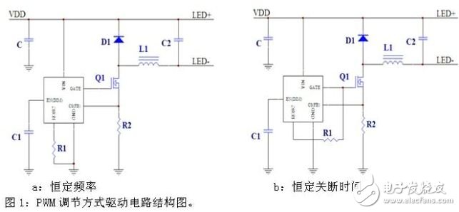 按照PWM調(diào)節(jié)方式，可以分成恒定頻率和恒定關(guān)斷時間兩類