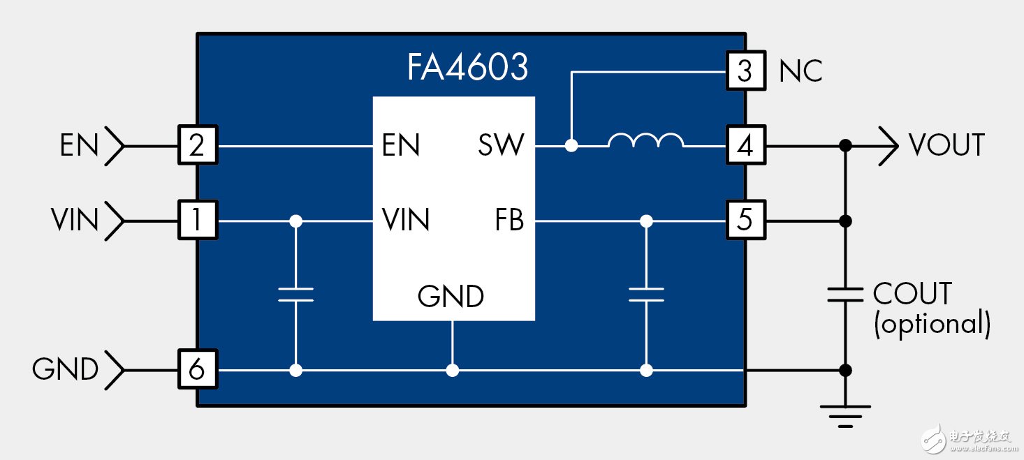 圖1. 用于3.7V鋰離子電池的FAN4603 DC/DC轉(zhuǎn)換器，具有從1.0V 至 1.8V的固定輸出電壓范圍，電流高達(dá)600mA