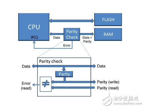 我們先從軟件工程角度剖析這些問(wèn)題。結(jié)構(gòu)化編程的優(yōu)點(diǎn)略過(guò)，只分析相關(guān)的局限性問(wèn)題