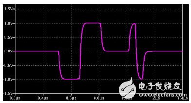 圖1：isoSPI差分信號對雙絞線上的SPI狀態(tài)變化進行編碼