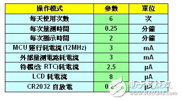 《國際電子商情》