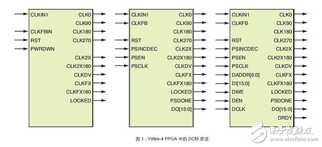 Virtex-4中有三種不同的DCM原語(yǔ)