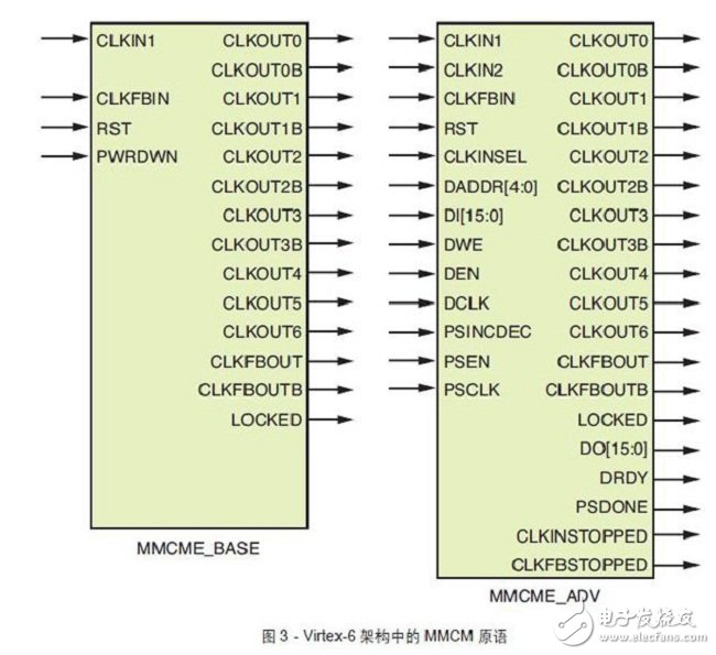 Virtex-6FPGA中的MMCM原語(yǔ)