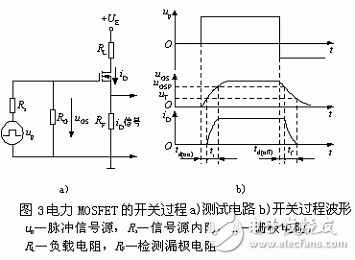 其測試電路和開關(guān)過程波形