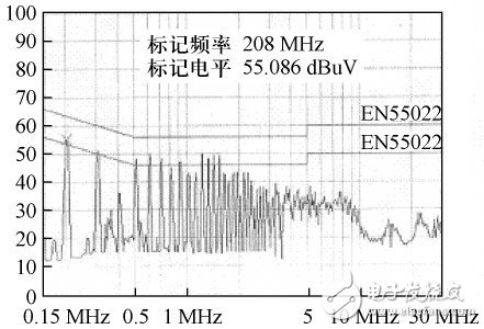 圖13 變壓器內(nèi)部設(shè)置2 層屏蔽繞組的傳導(dǎo)EMI 測(cè)試結(jié)果