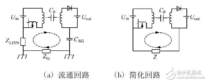 圖4 變壓器中共模傳導(dǎo)EMI 的流通回路