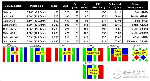  Galaxy 系列手持裝置AMOLED面板的畫(huà)素色彩排列