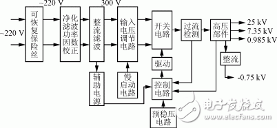 系統(tǒng)框圖