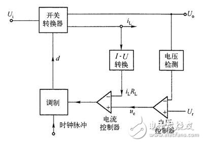 圖1電流型控制的開關(guān)電源系統(tǒng)結(jié)構(gòu)框圖