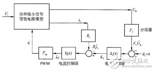 圖2電流型控制的開關(guān)電源系統(tǒng)方框圖