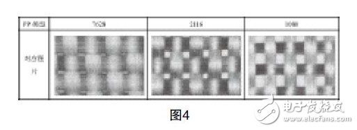 以下為三種普通玻纖布的物理編織結(jié)構(gòu)。這三種編織結(jié)構(gòu)的樹脂含量及浸潤性優(yōu)勢對比