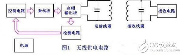 發(fā)射部分采用CMOS電路與場效應管的組合