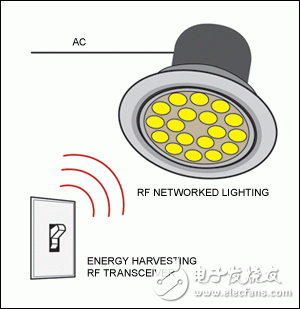 圖2. 樓宇自動化應(yīng)用，其中的照明開關(guān)具有一個無需接線的能量收集射頻收發(fā)器，用以控制LED照明。