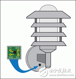 圖1. ALS安裝在獨(dú)立的PCB，處于照明燈支架的陰影下，防止傳感器讀取照明燈本身的光強(qiáng)。