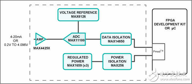 Figure 1. The Campbell subsystem design block diagram.圖1. Campbell子系統(tǒng)設計框圖