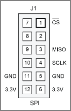 Campbell (MAXREFDES4#) Hardware該模塊為3.3V供電版本，其SPI引腳排列如下圖所示